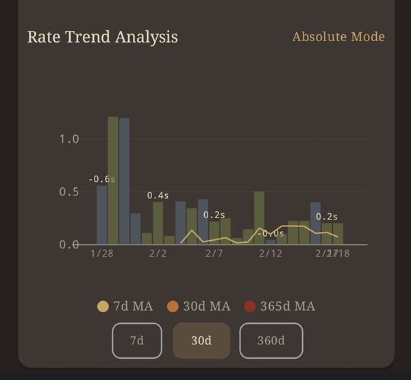Dashboard Statistics & Graph